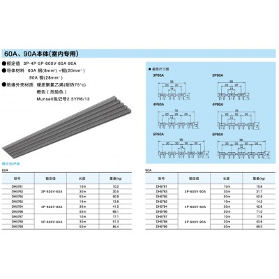 60A、90A（張力型）